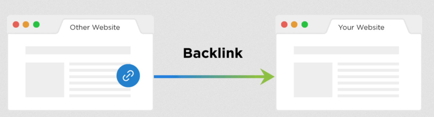 What are backlinks and why do you need them for SEO?